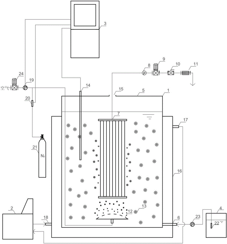 Dissolved oxygen automatically controlled MBR full-course nitrifying bacteria enriching device and method thereof