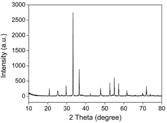 Graphene oxide/silver phosphate/P25 composite material and preparation method thereof