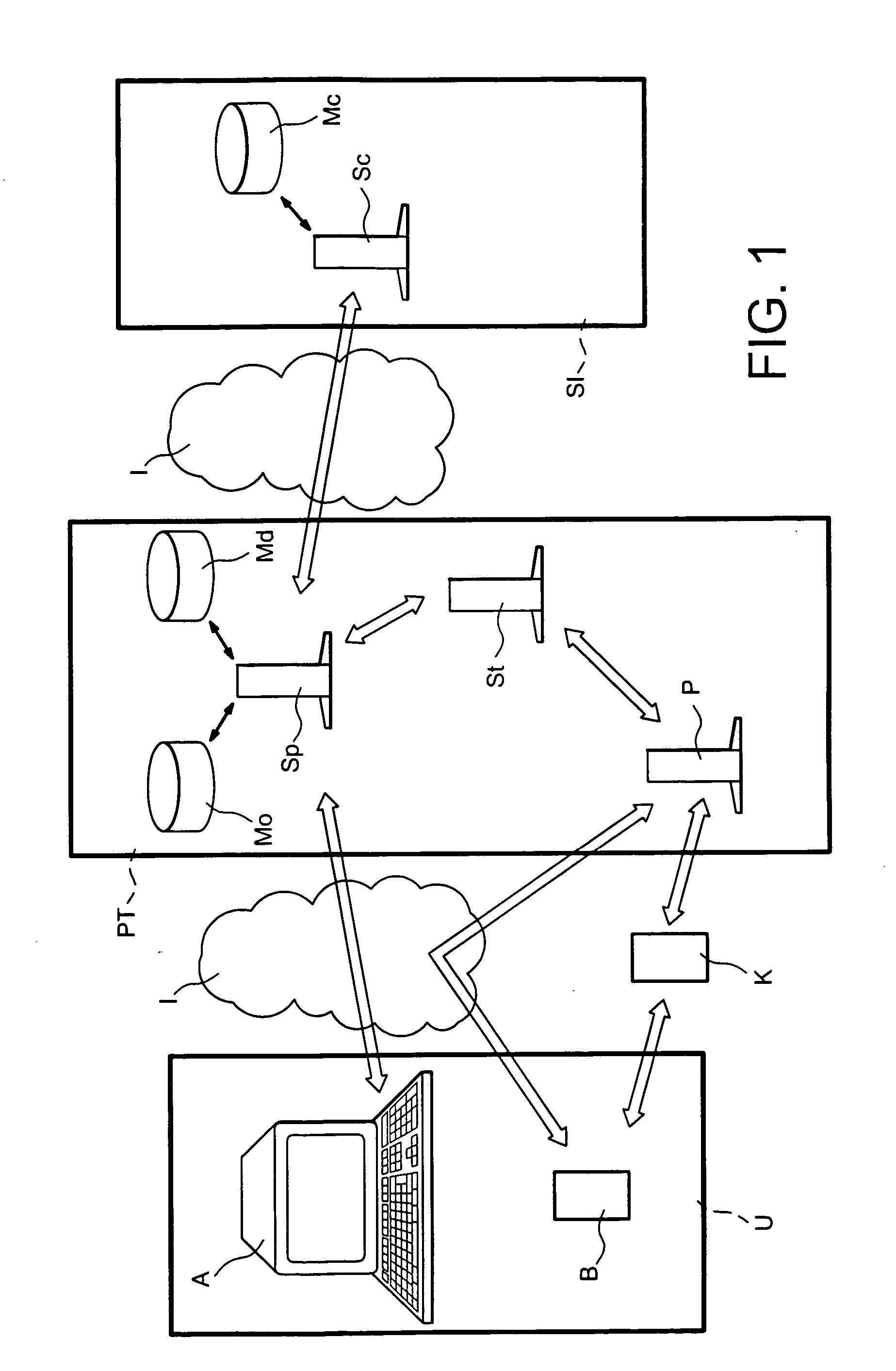 Method for access to multimedia content and a platform for implementation of the method