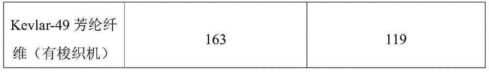 Preparation method of a gradient-distributed porous heat-insulating high-strength film functionalized core soft bag for lunar exploration and soil collection