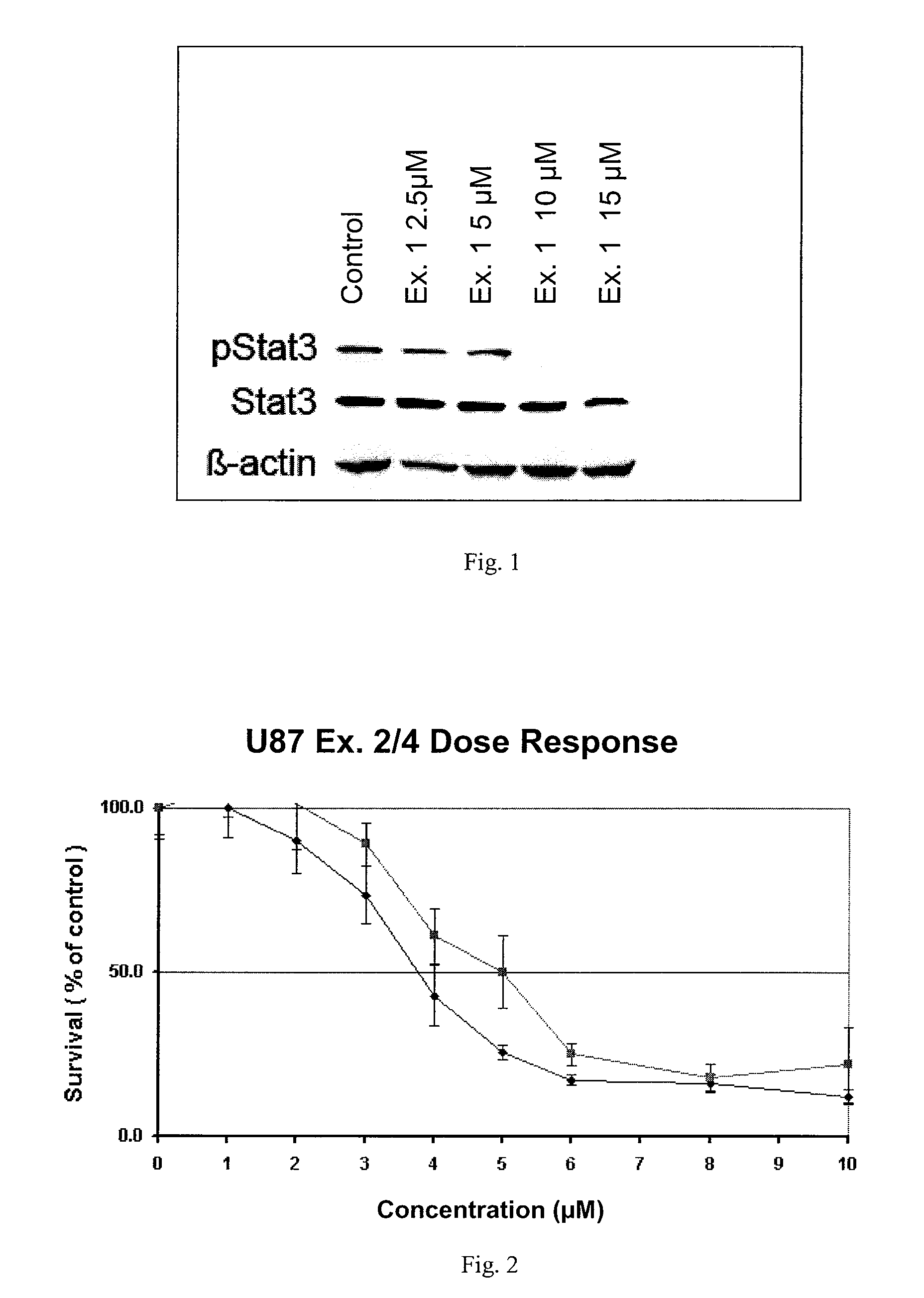 Novel inhibitors of proliferation and activation of signal transducer and activators of transcription (STATS)