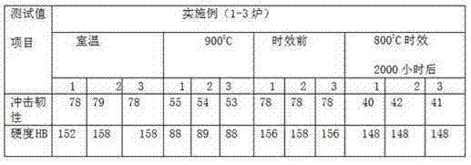 Formula of austenite heat-resisting alloy mesh belt wire for continuous mesh belt furnace and preparation method of mesh belt wire