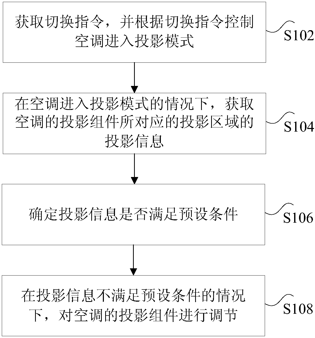 Method, system and device for regulating parameters of air conditioner