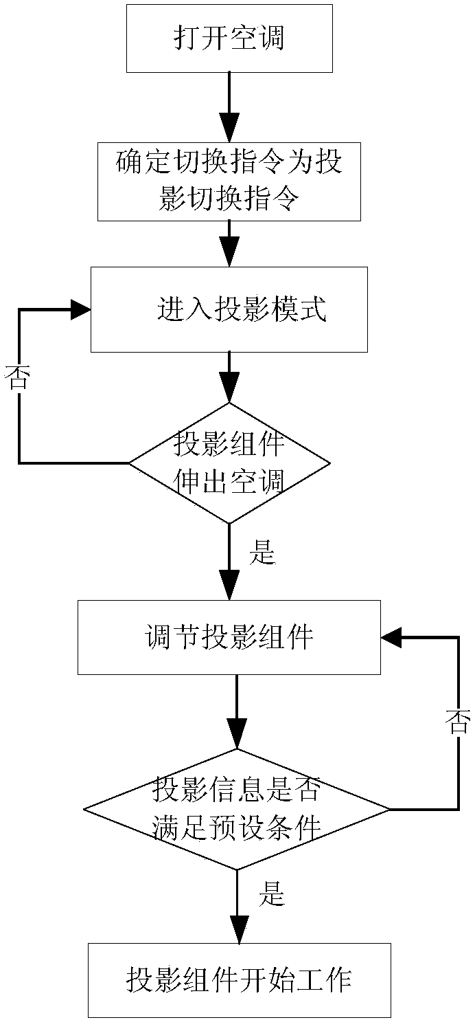 Method, system and device for regulating parameters of air conditioner