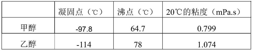 Coarse-denier high-strength medium-modulus polyacrylonitrile-based carbon fiber and preparation method thereof