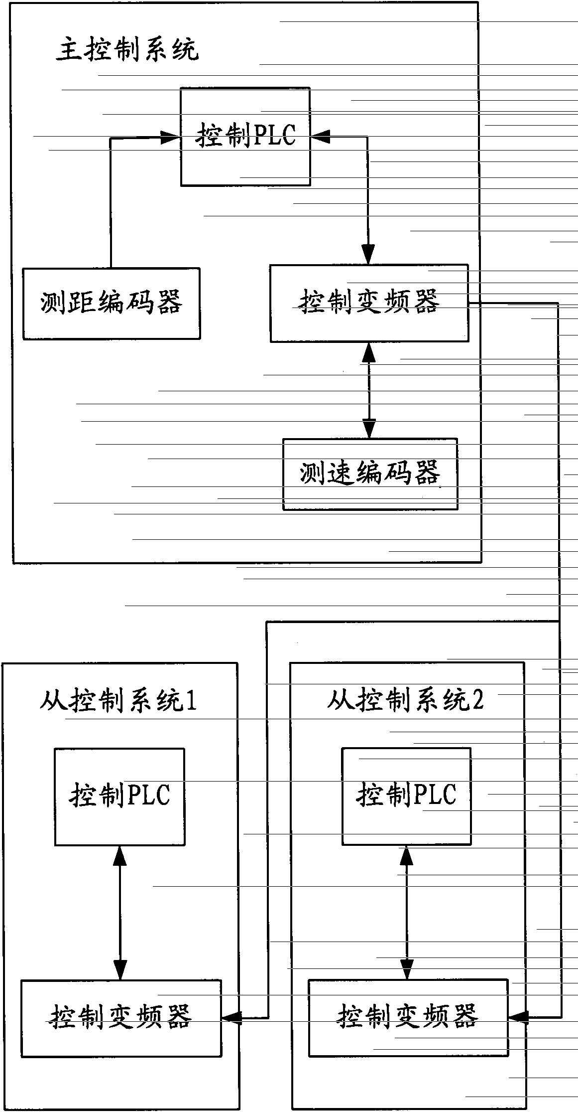 Frequency conversion speed control stable line feed control method of coke oven heavy load locomotive