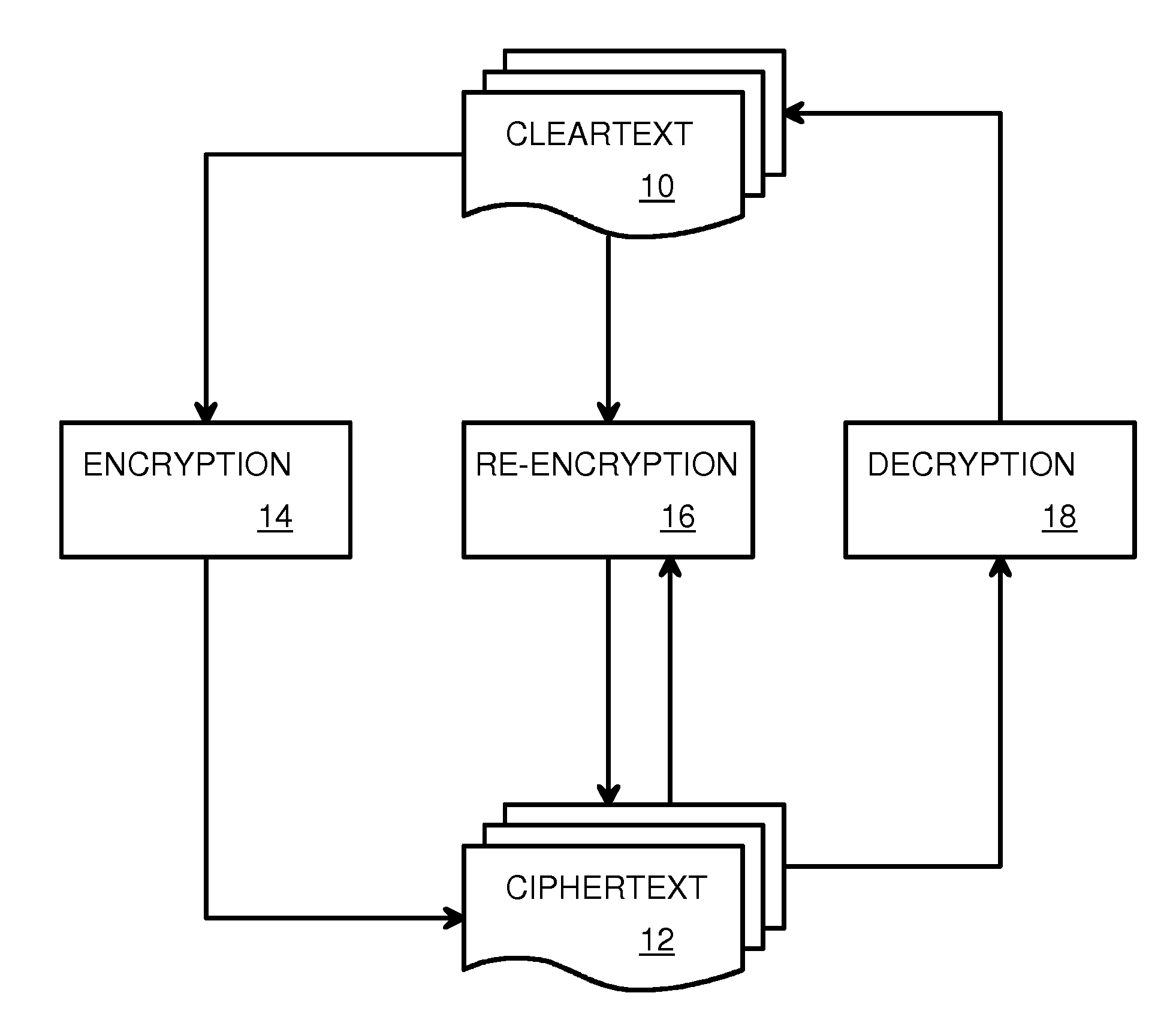 Partial CipherText Updates Using Variable-Length Segments Delineated by Pattern Matching and Encrypted by Fixed-Length Blocks