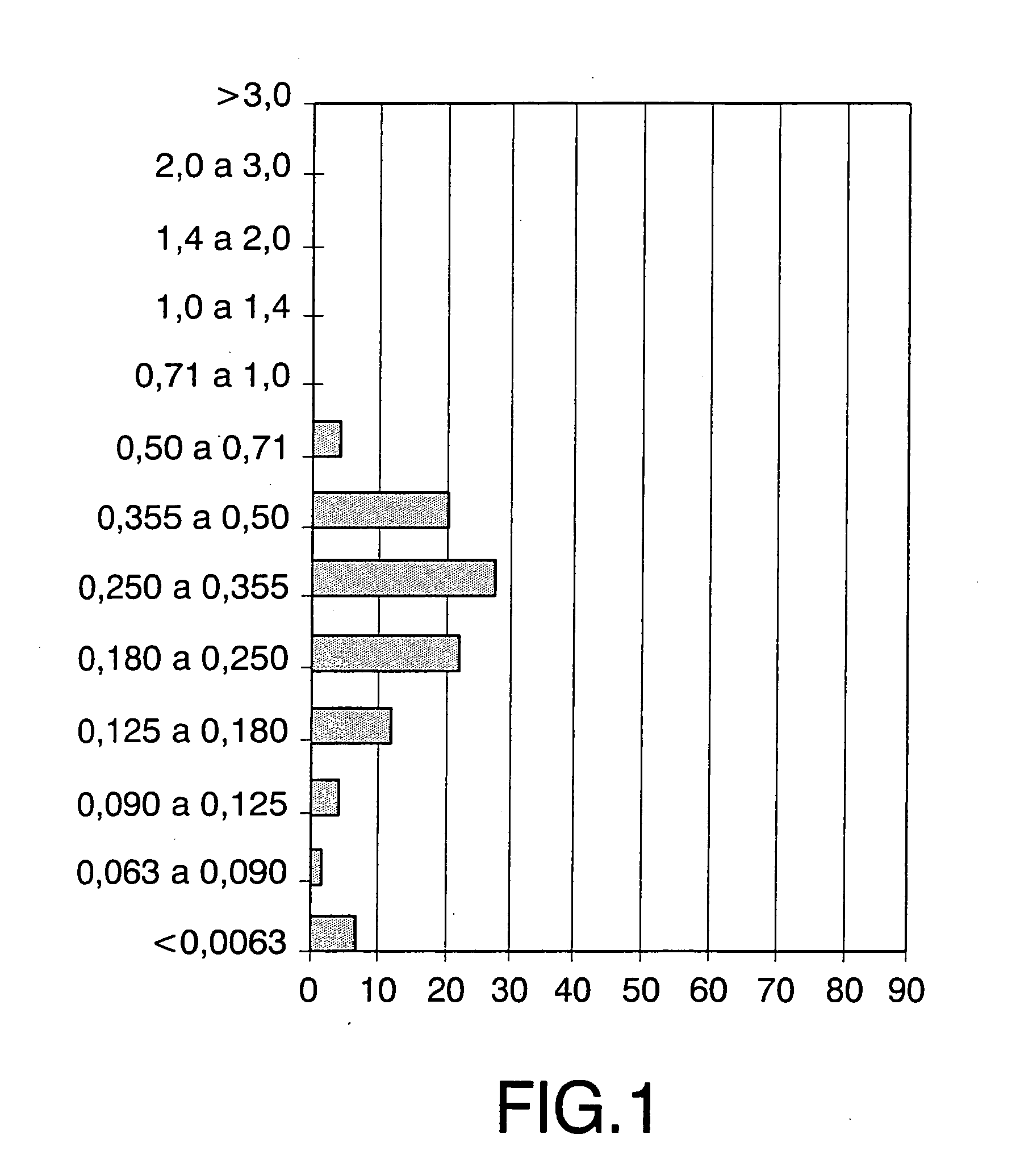 Method for the production of high-concentration manganese mini-tablets for alloying aluminum baths and device for implementing said method