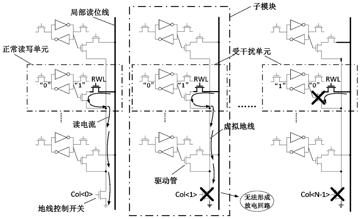 A half-selective interference cancellation structure for sram based on hierarchical bit line structure