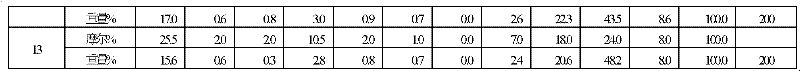 Optical glass, preform for precision press molding and manufacturing method of the same, optical element and manufacturing method of the same