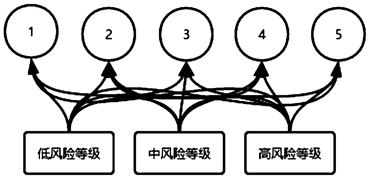 Method for detecting risk level of driver based on hidden Markov model