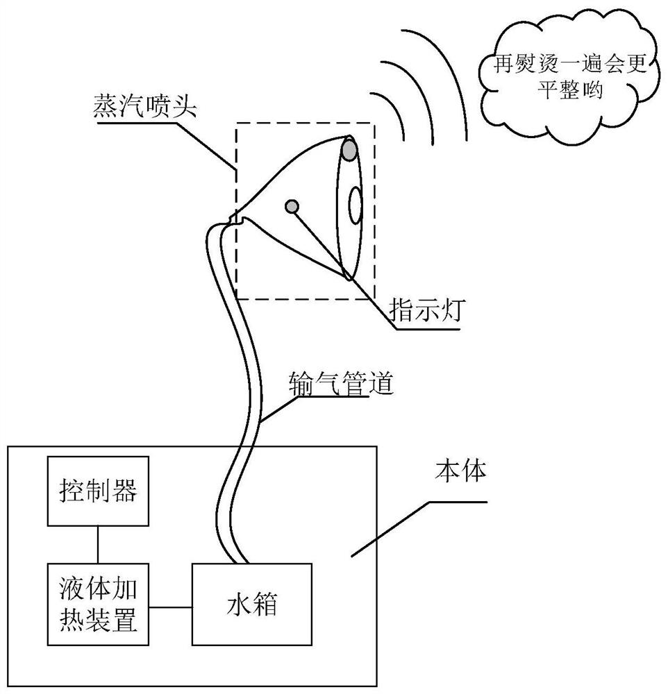 Ironing equipment reminding method and device, ironing equipment and storage medium