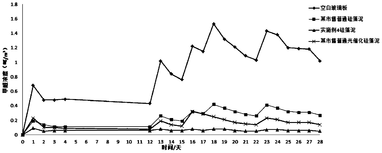 Diatom mud paint with visible light catalytic capability