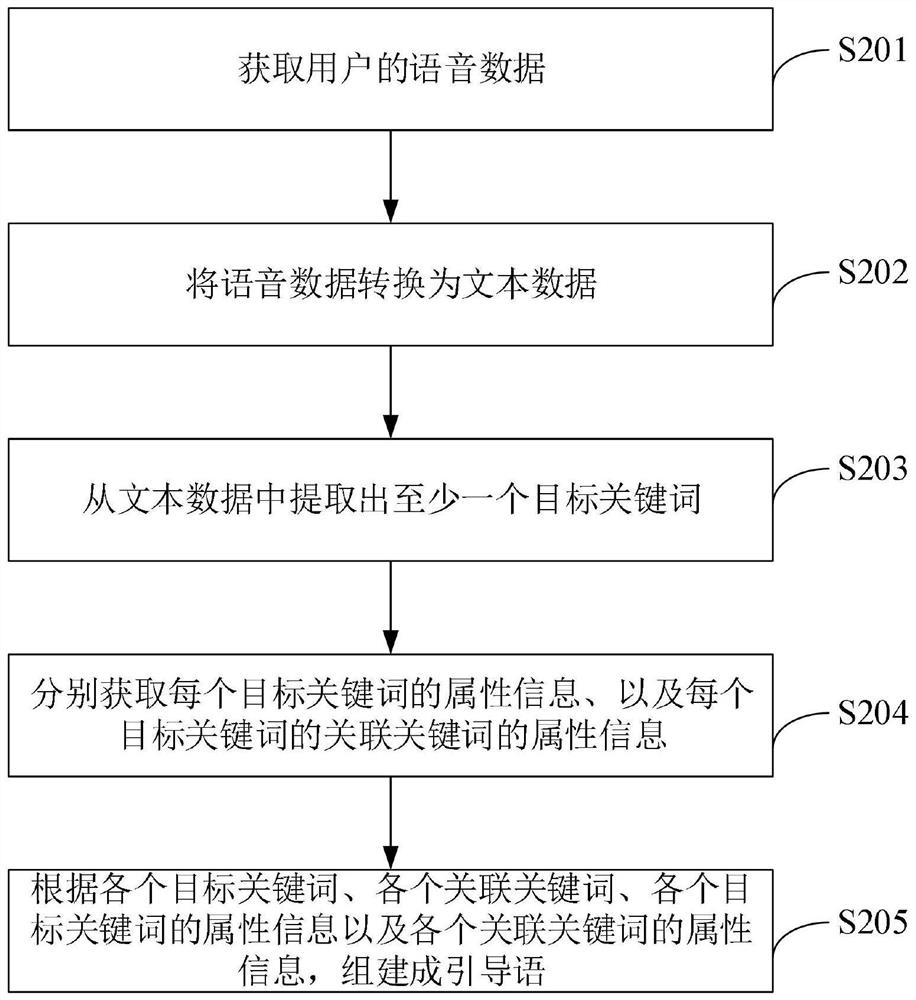 Guidance language generation method and device, electronic device and computer storage medium