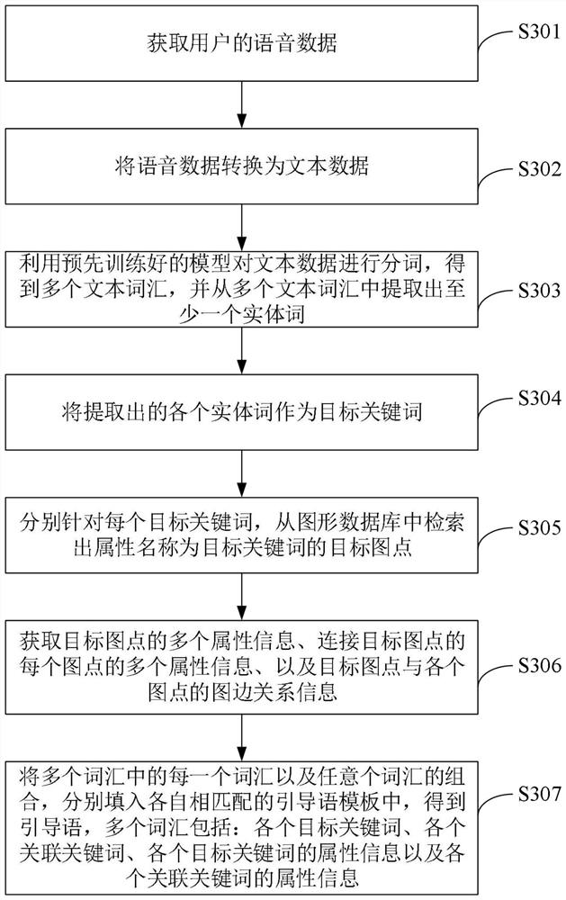 Guidance language generation method and device, electronic device and computer storage medium