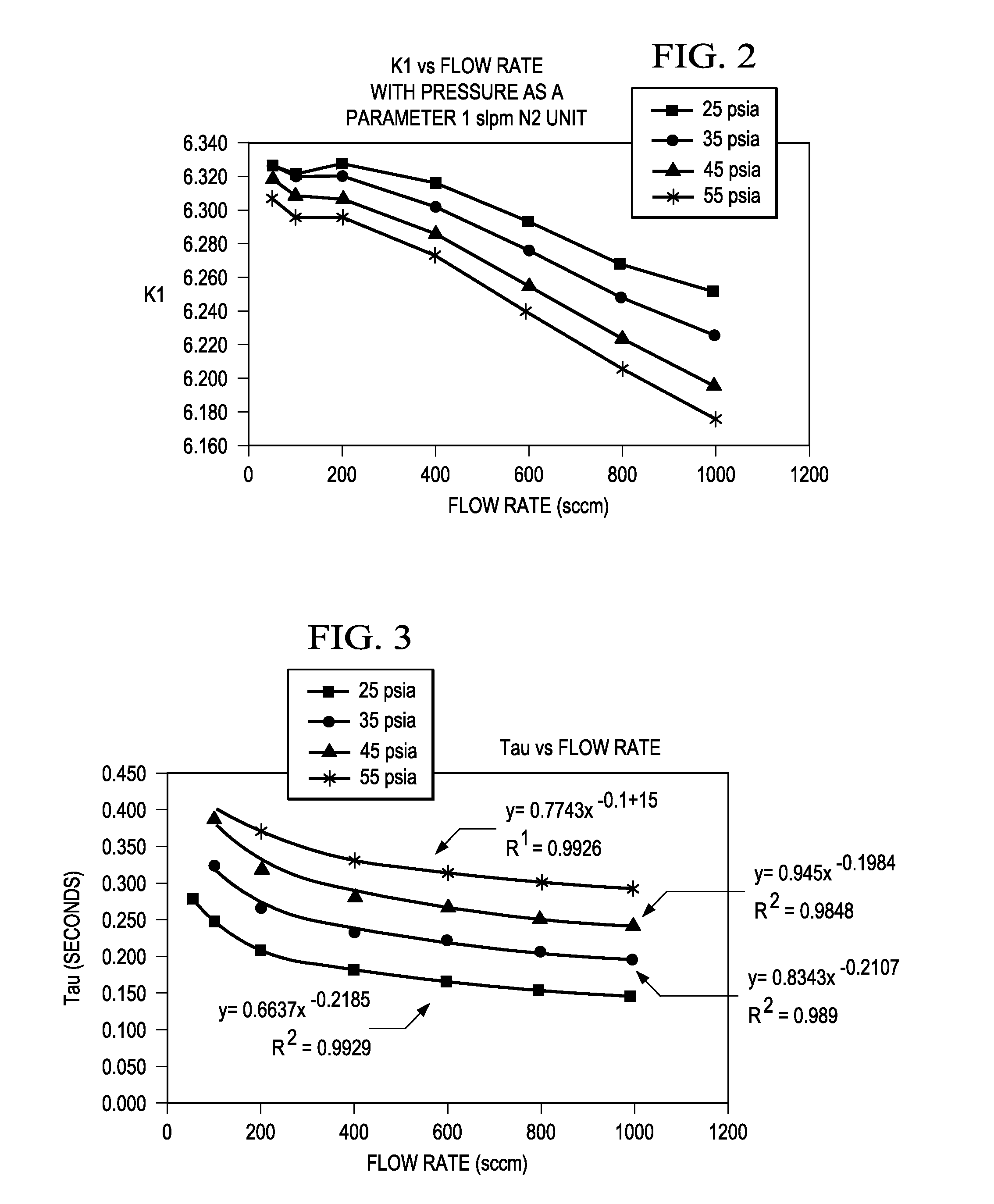 System and method for improving the accuracy of a rate of decay measurement for real time correction in a mass flow controller or mass flow meter by using a thermal model to minimize thermally induced error in the rod measurement