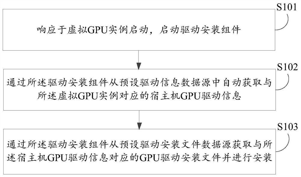 Drive data processing method, device, electronic equipment and computer storage medium