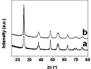 Method of preparing titanium dioxide meso-pore material with adjustable pore diameter