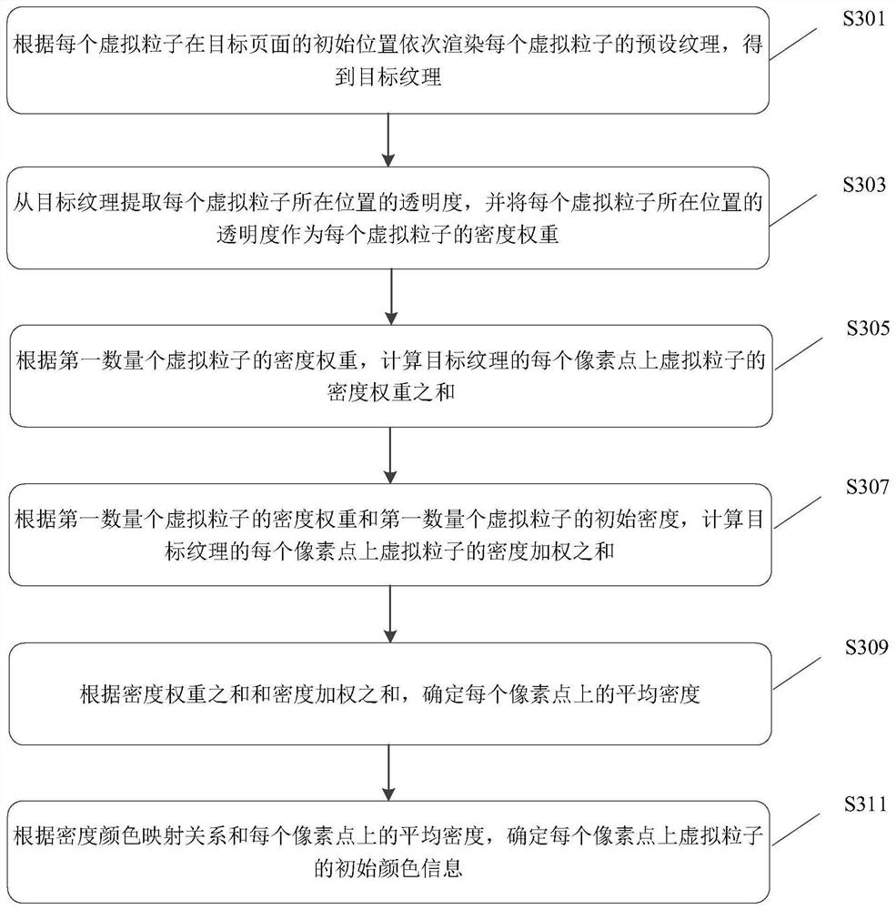 Special effect rendering method and device, electronic equipment and storage medium