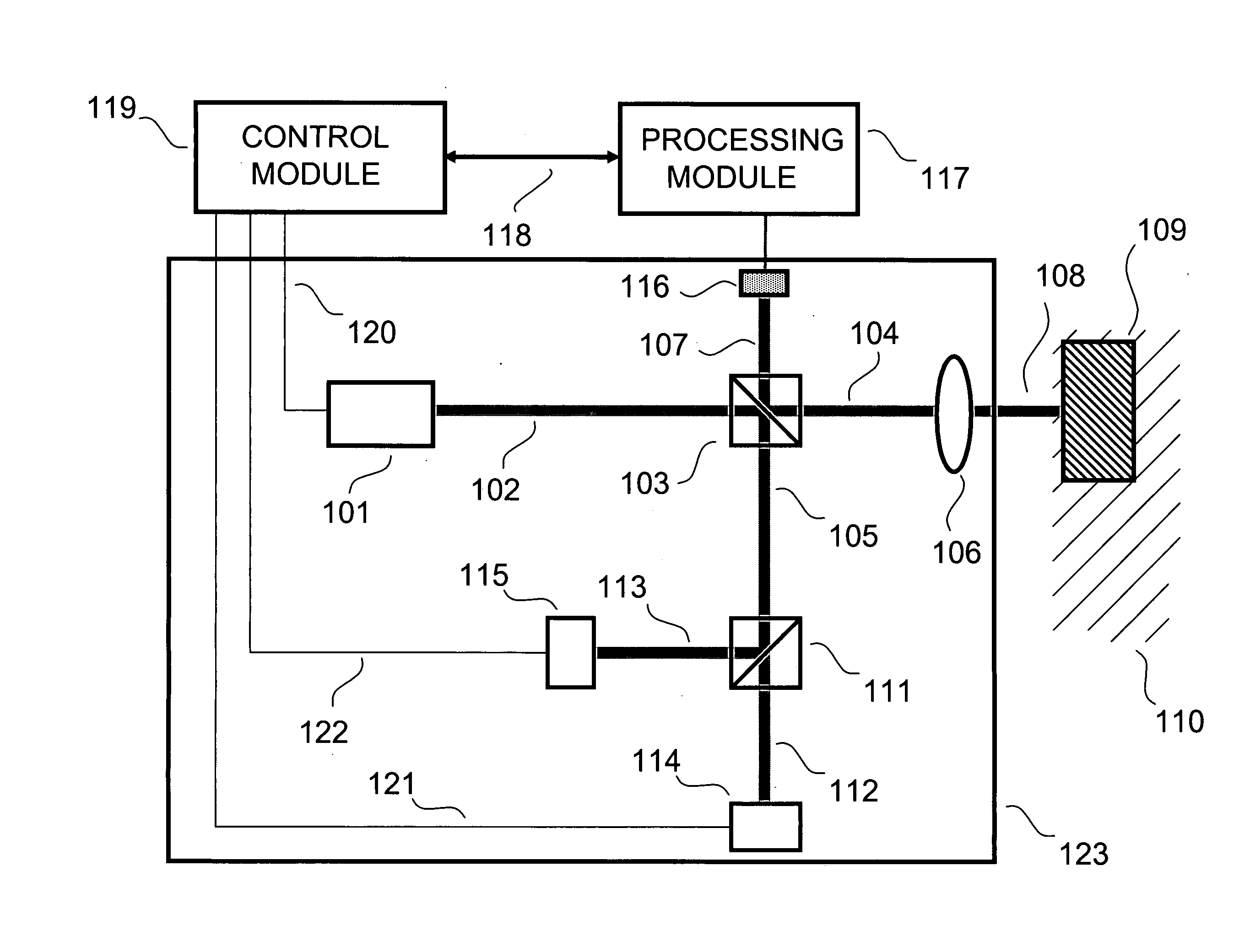 Multiple reference non-invasive analysis system