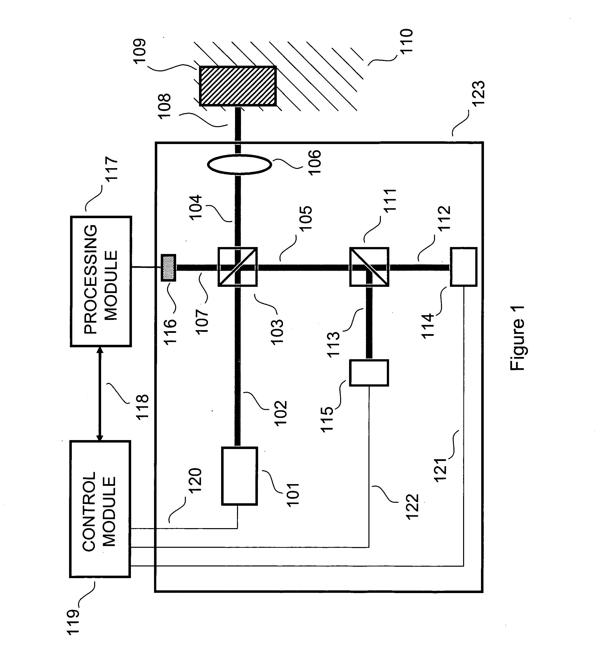 Multiple reference non-invasive analysis system