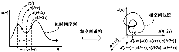 Driving Fatigue Detection Method Based on Speech Personality Features and Model Adaptation