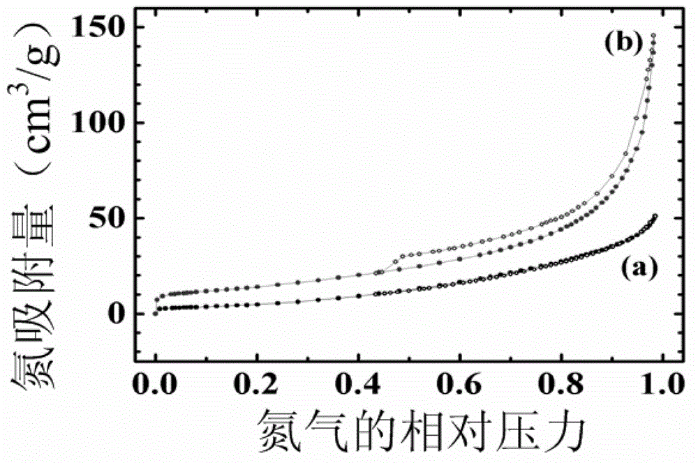 Porous metal nanometer granular catalyst and preparation method thereof