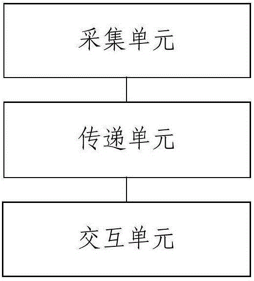 Method and system for processing data in an ERP (Enterprise Resource Planning) environment