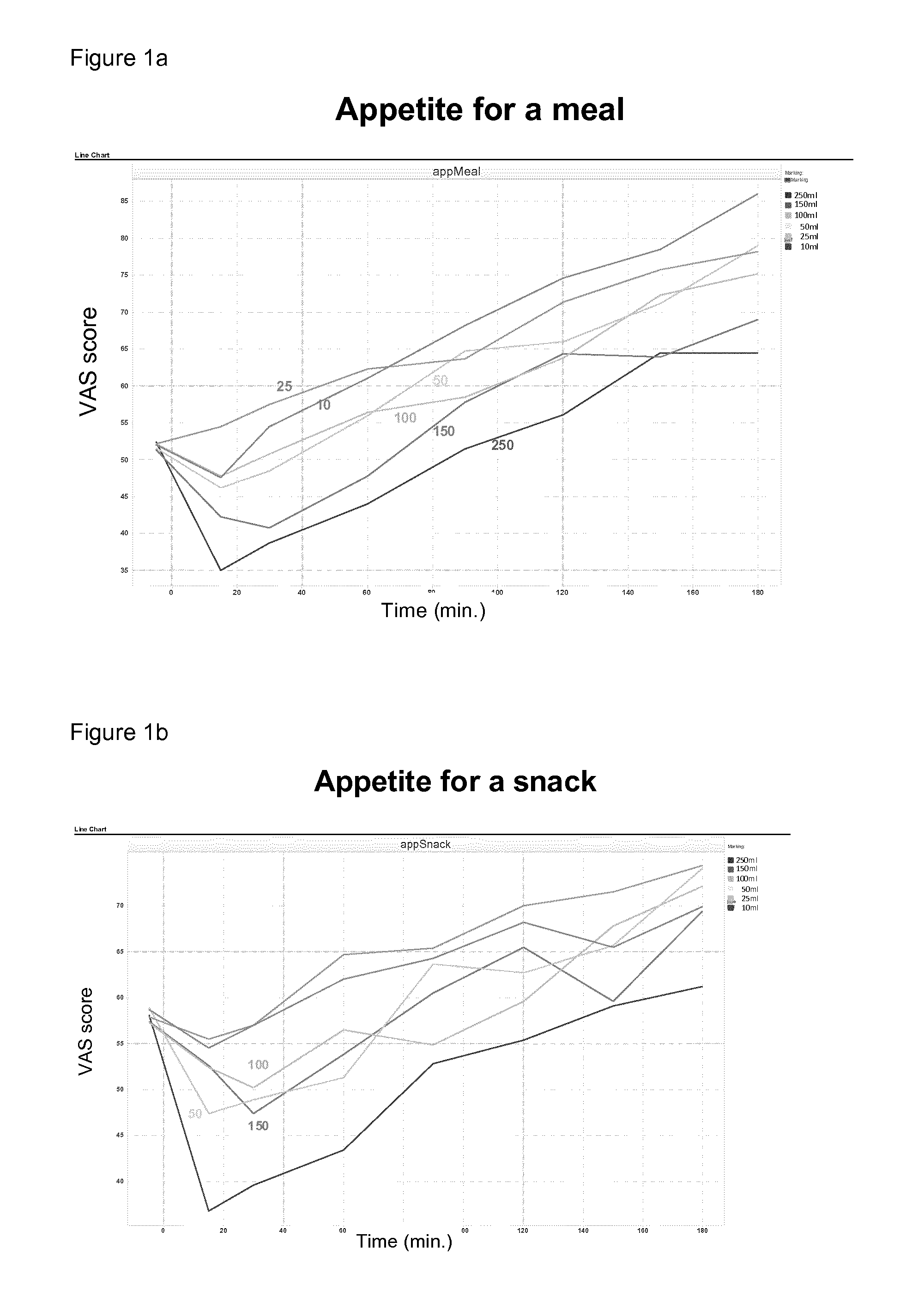 Food product and method of using such for reducing desire to eat and use in a weight control scheme