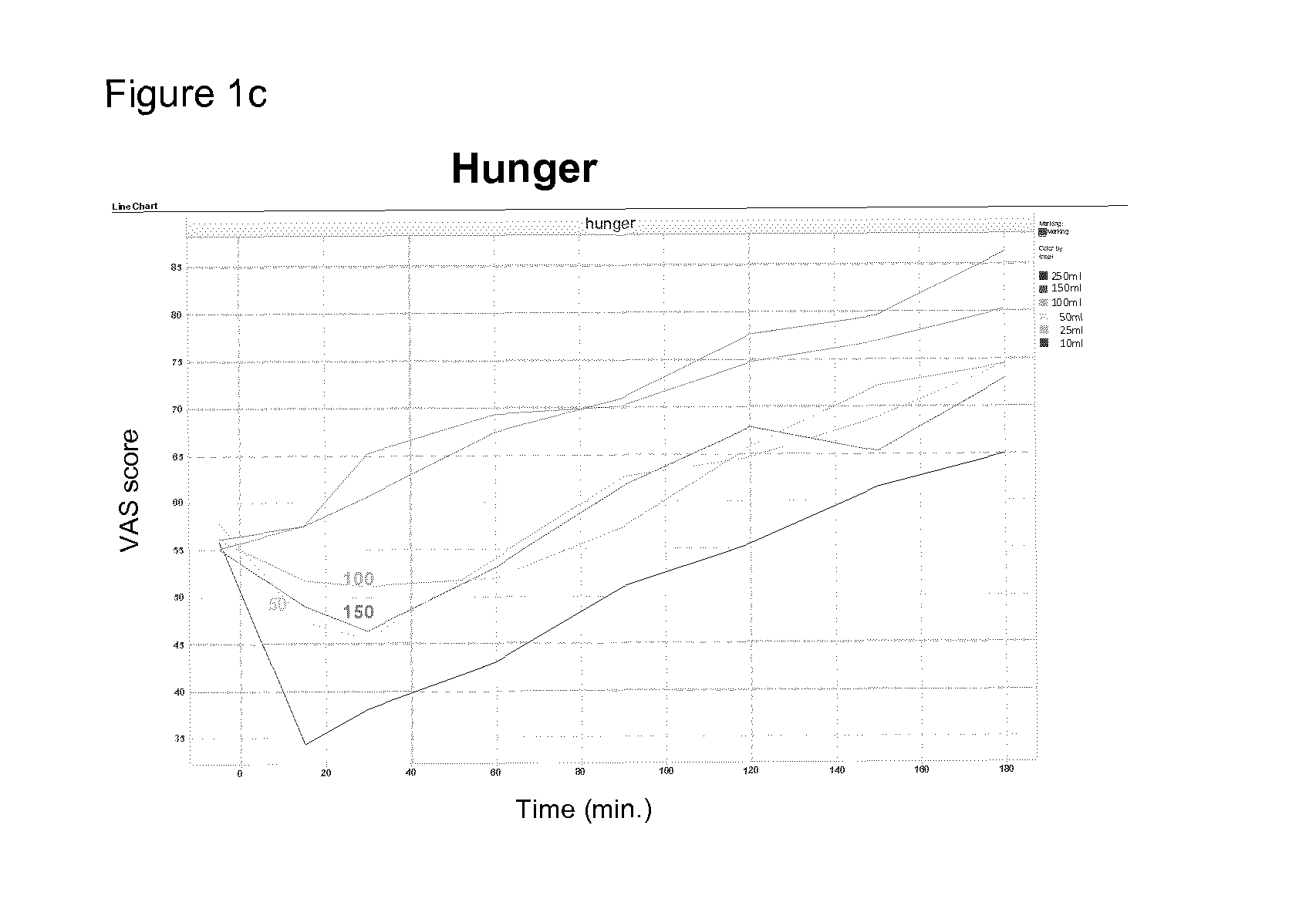 Food product and method of using such for reducing desire to eat and use in a weight control scheme