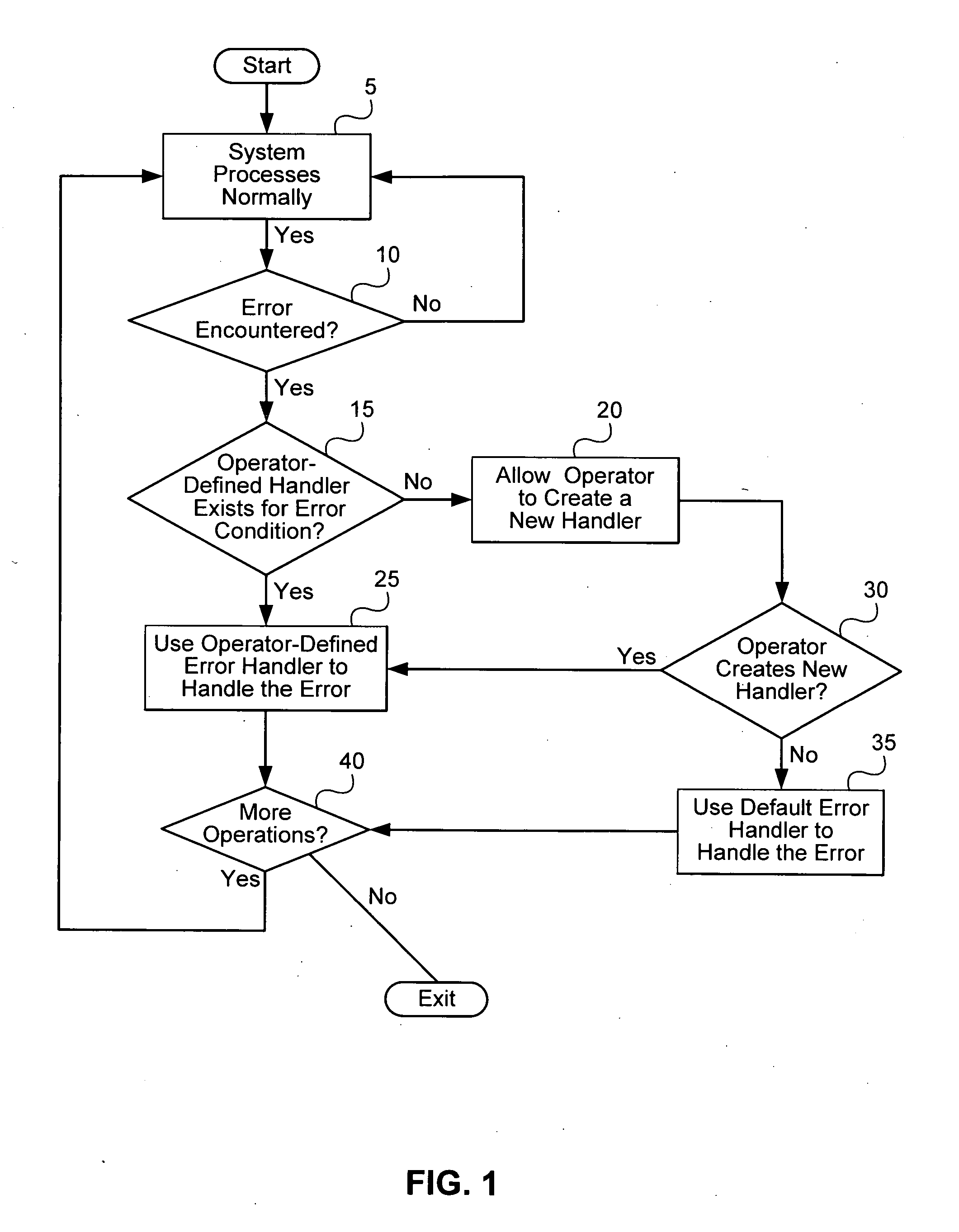 System and method for error recovery