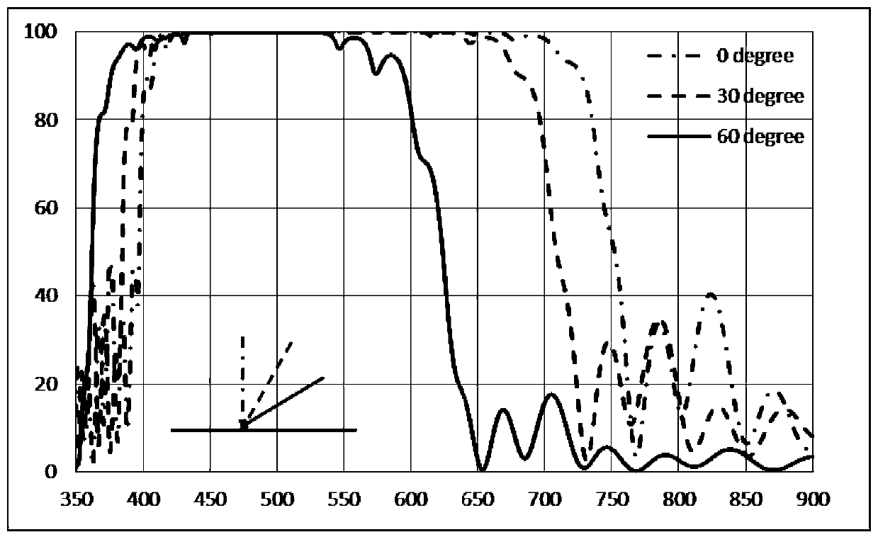 LED chip with DBR insulation protection and uniform light emitting and manufacturing method thereof