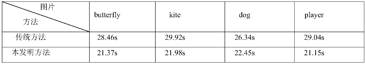 Image segmentation method based on PCA reconstruction error level set