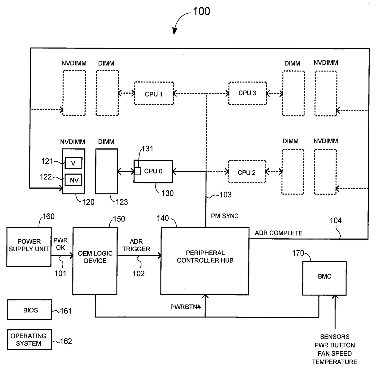 Graceful shutdown with asynchronous dram refresh of non-volatile dual in-line memory module