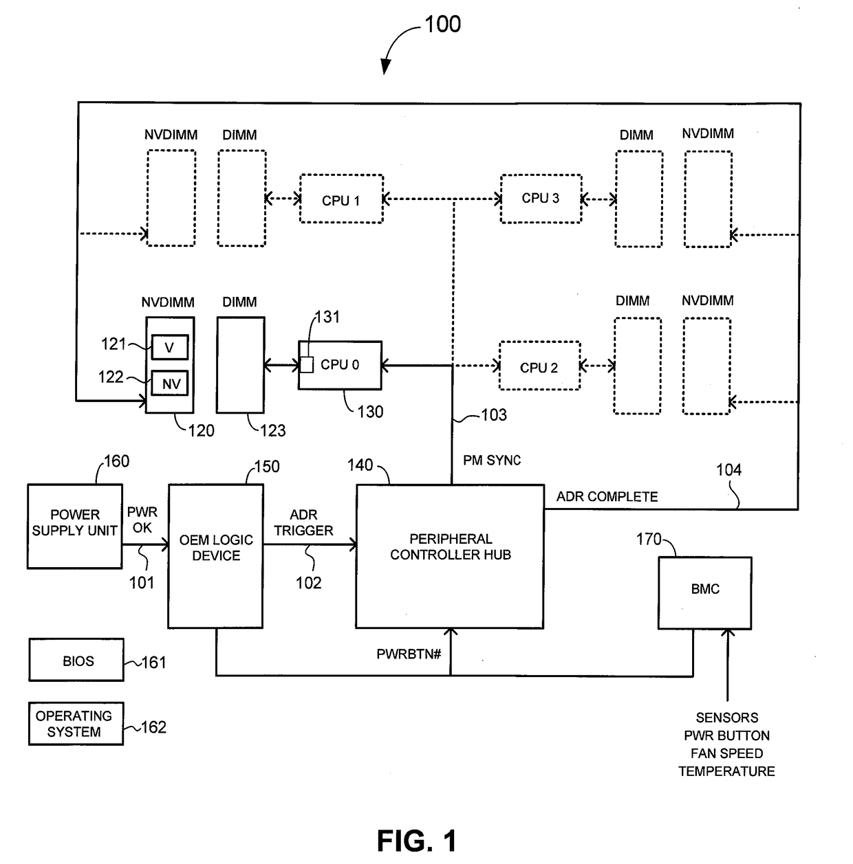 Graceful shutdown with asynchronous dram refresh of non-volatile dual in-line memory module