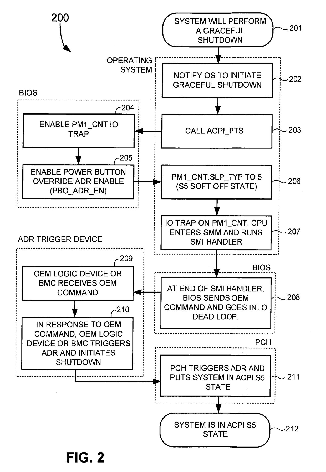 Graceful shutdown with asynchronous dram refresh of non-volatile dual in-line memory module