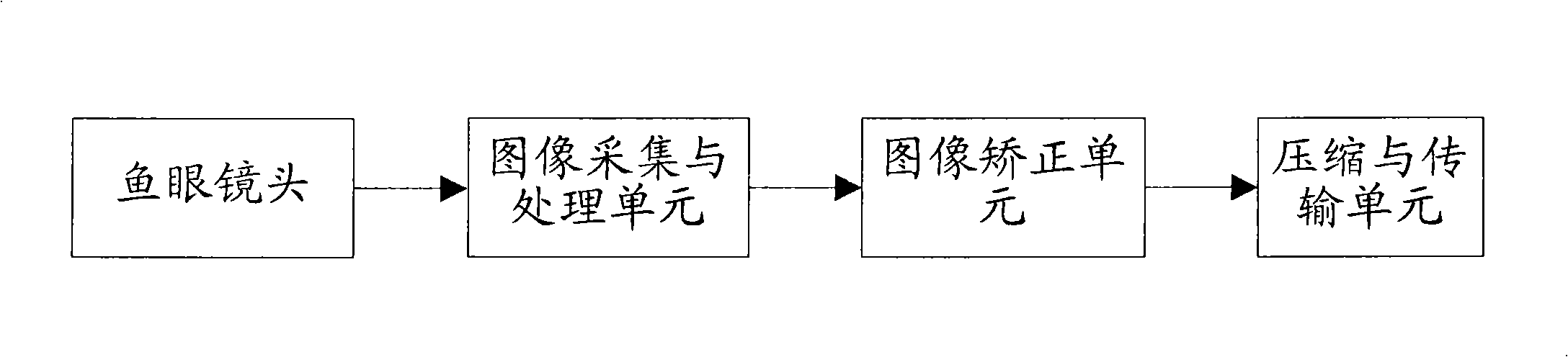 Method and apparatus for correcting image