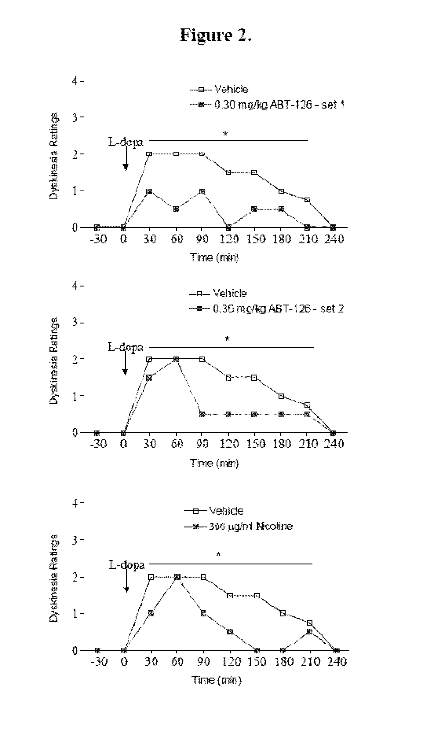 Neuronal nicotinic agonists and methods of use