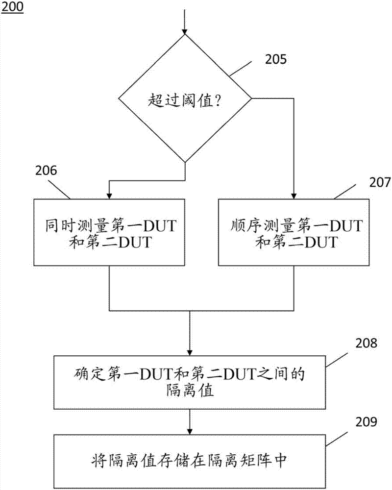 Smart Testing Management