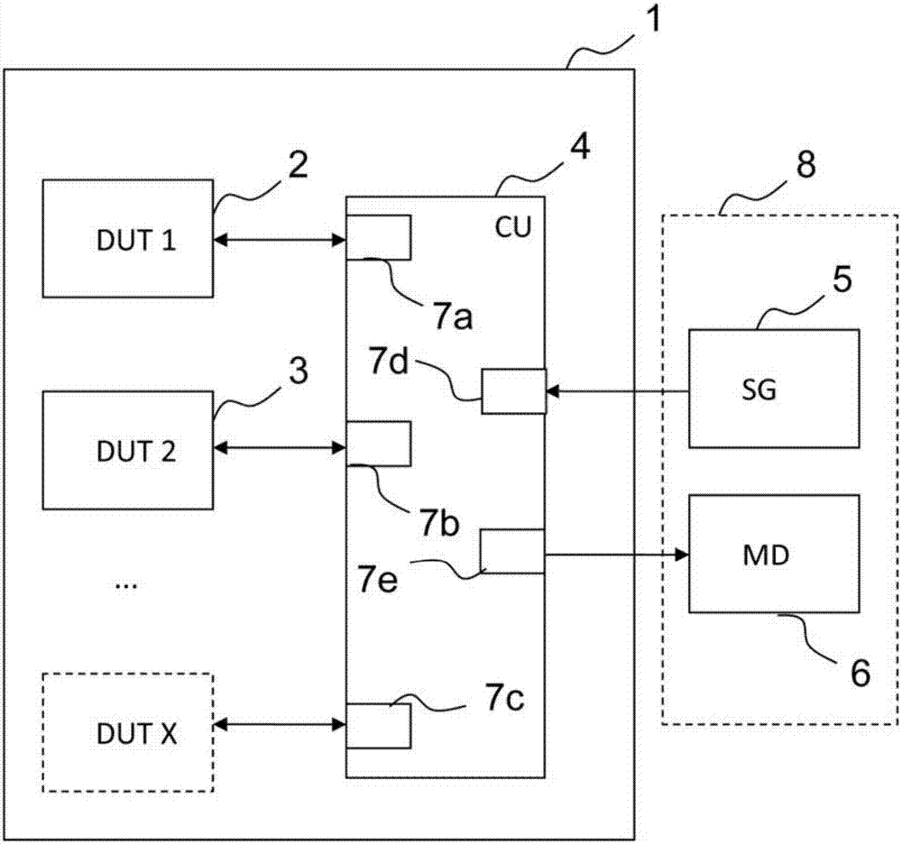 Smart Testing Management