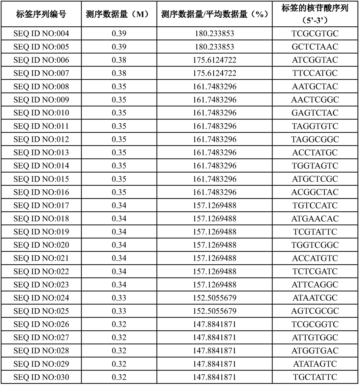 Label and preparation method and applications thereof