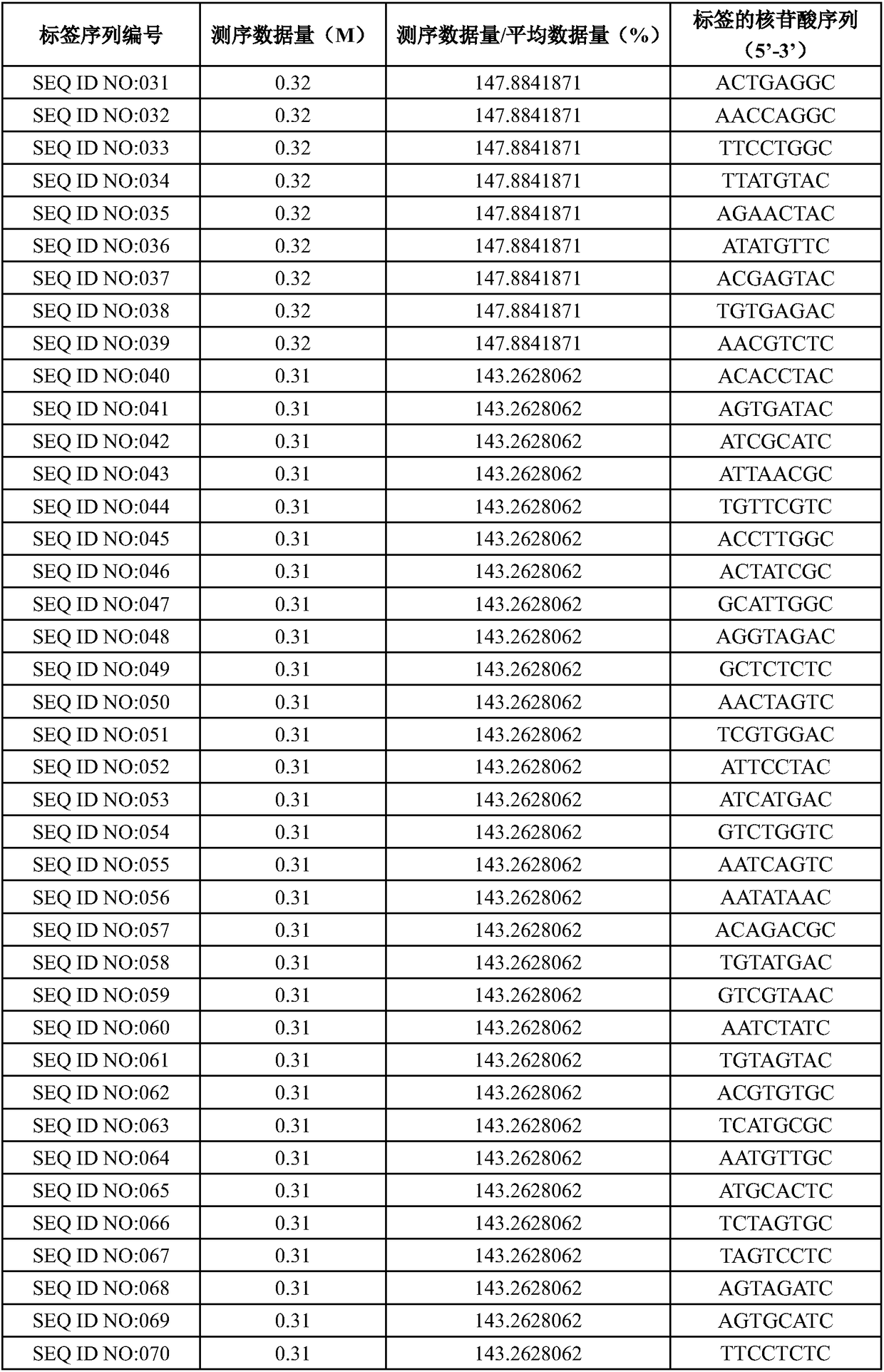 Label and preparation method and applications thereof