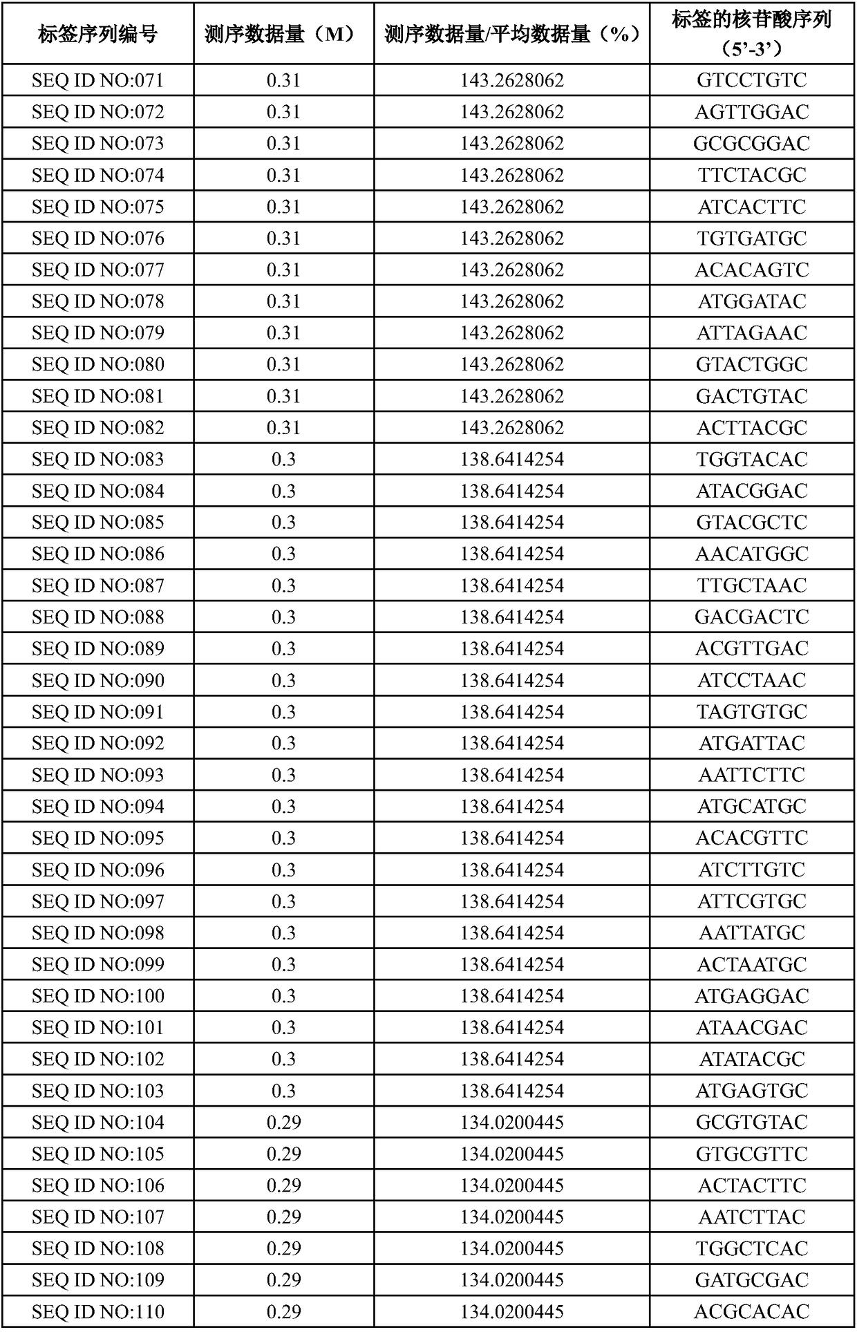 Label and preparation method and applications thereof