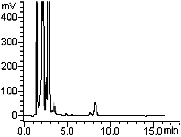 Method for measuring derivatization in valproic acid body fluid concentration process through high performance liquid chromatography