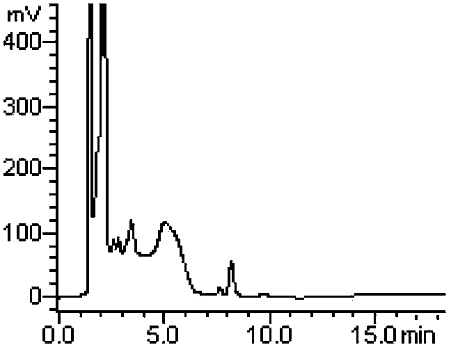 Method for measuring derivatization in valproic acid body fluid concentration process through high performance liquid chromatography