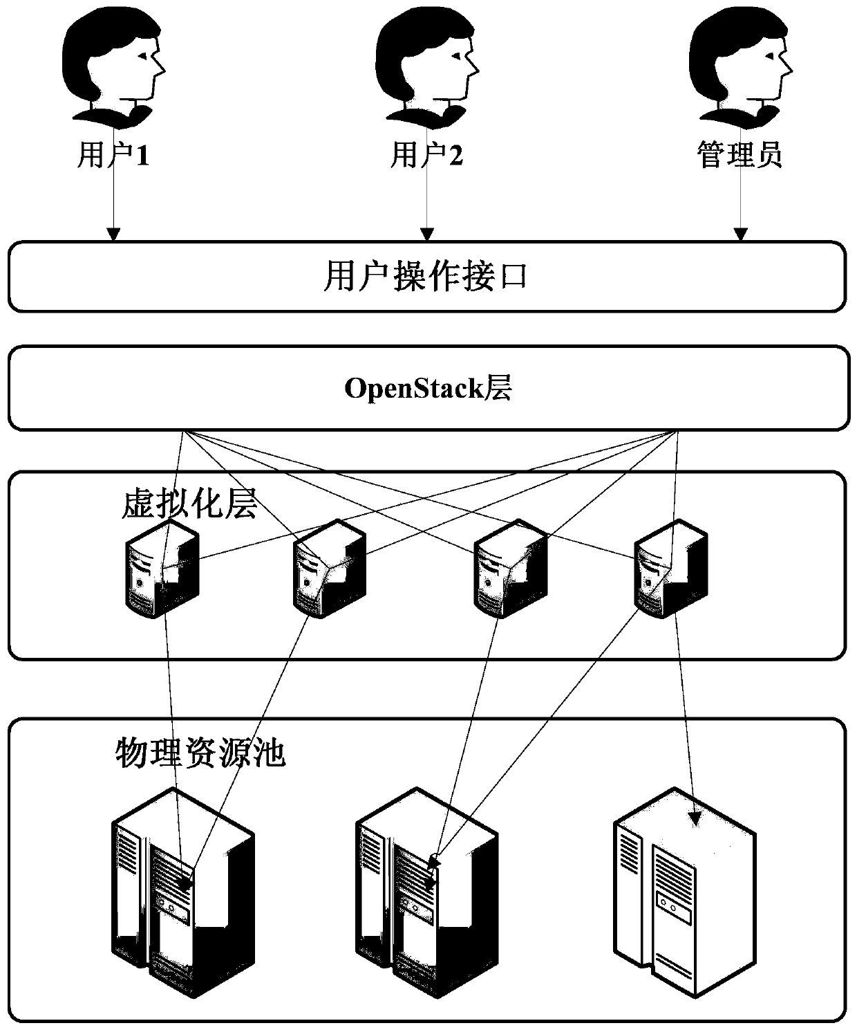 A method and system for network fault location of iaas cloud platform based on log analysis