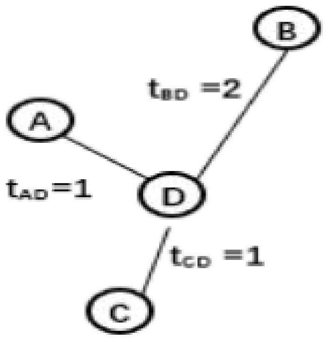 A mac protocol for temporal interference alignment based on deep reinforcement learning in underwater acoustic networks