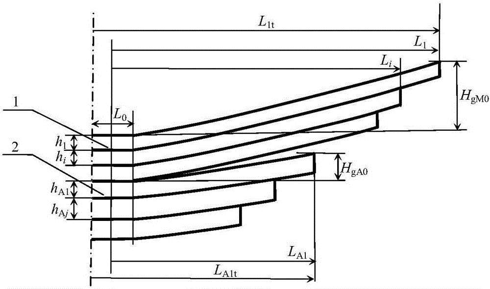 Design method of initial tangent arc heights of main and subsidiary springs of high-intensity first-level gradually varied rigidity plate spring