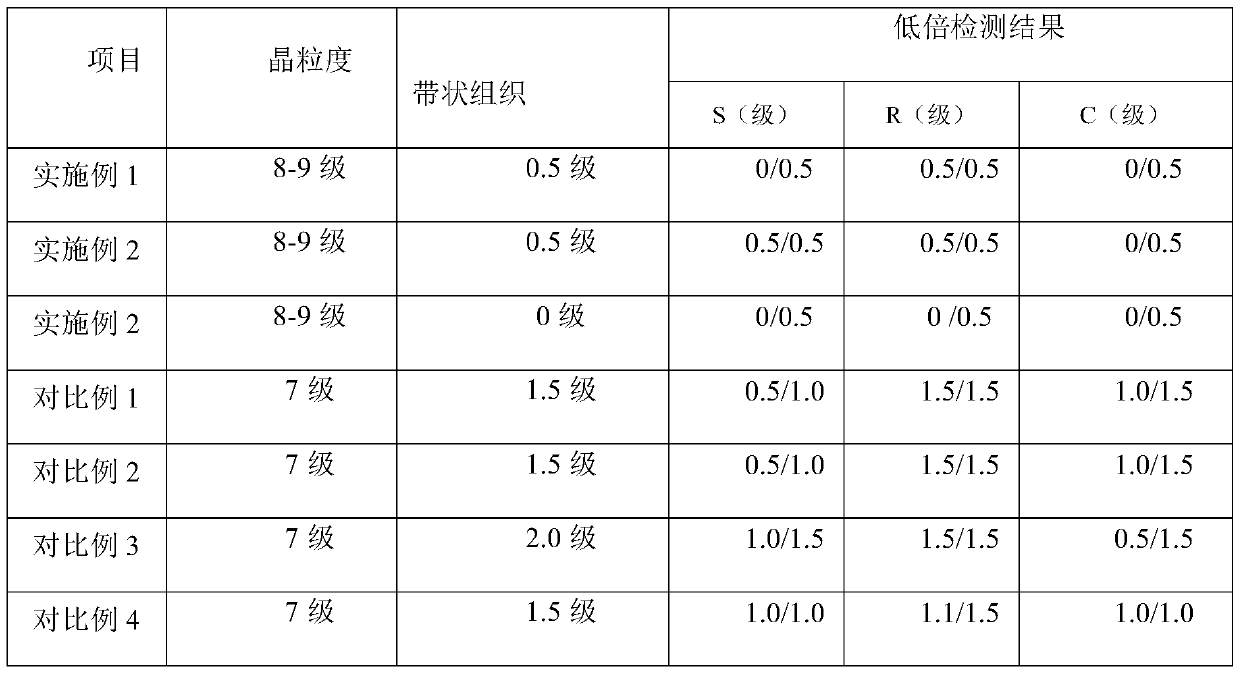 Non-quenched and tempered steel for automobile parts and production process thereof