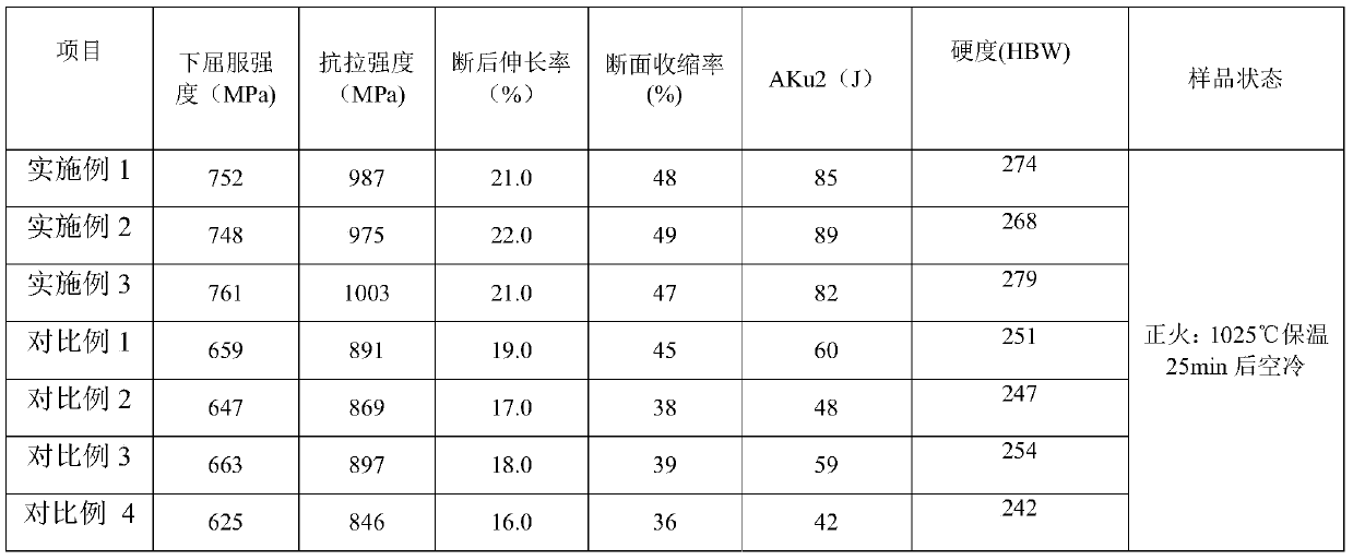 Non-quenched and tempered steel for automobile parts and production process thereof